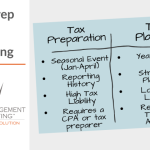 Tax preparation planning vs