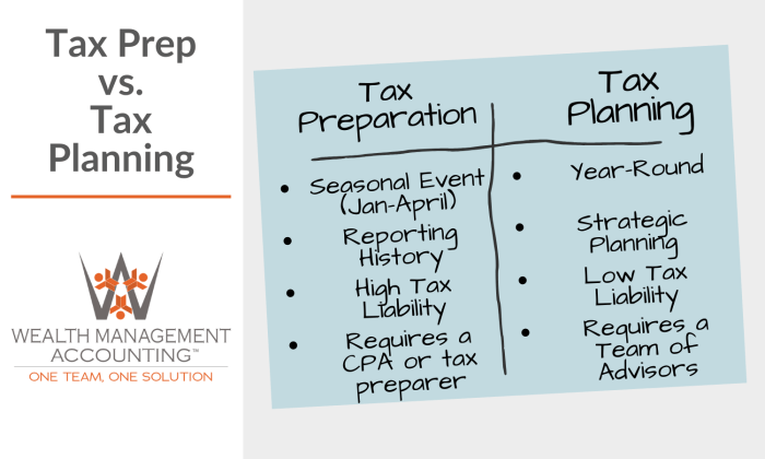 Tax preparation planning vs